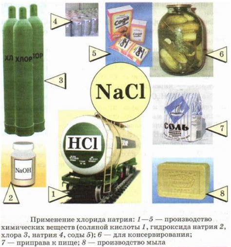Применение натрия в различных отраслях промышленности