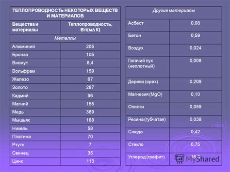 Применение нержавеющей стали с высокой теплопроводностью