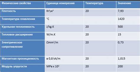 Применение нержавеющей стали AISI 403 в разных отраслях