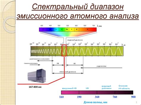 Применение оптико-эмиссионного спектрального анализа