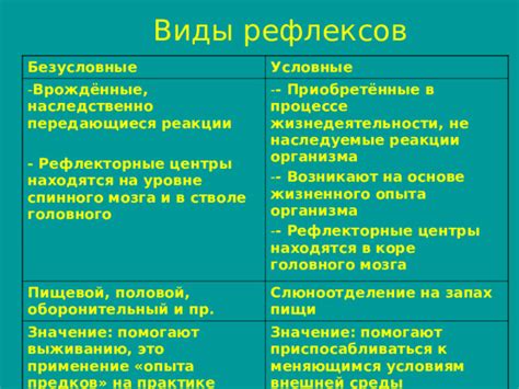 Применение реакции в практике