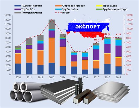 Применение российского аналога нержавеющей стали