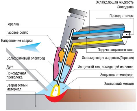 Применение сварки порошкового металла