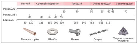 Применение систем обозначения единиц твердости металлов в производстве
