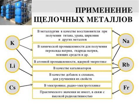 Применение соединений KOH с металлами в промышленности