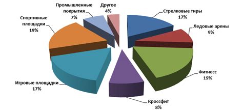 Применение специализированных покрытий