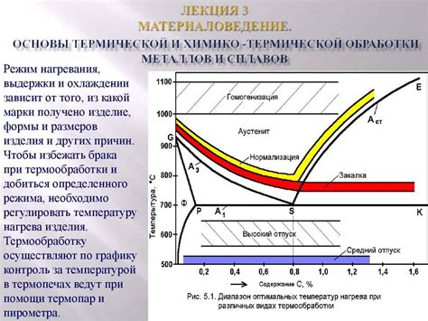 Применение термической обработки для улучшения свойств стали