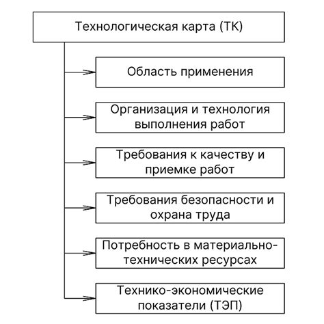 Применение технологических карт по металлам
