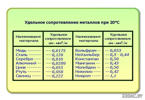 Применение титана в различных отраслях