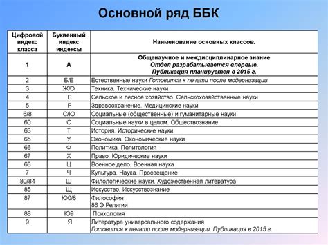 Применение у13а металла