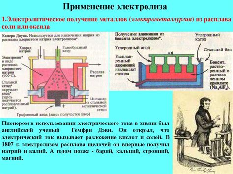 Применение электролиза расплавов нитратов в промышленности