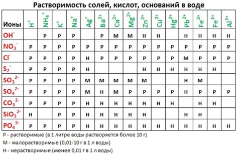 Применение электрохимического ряда в практике