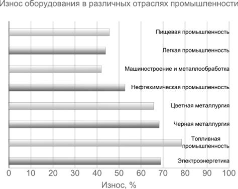 Применения фтора в различных отраслях промышленности