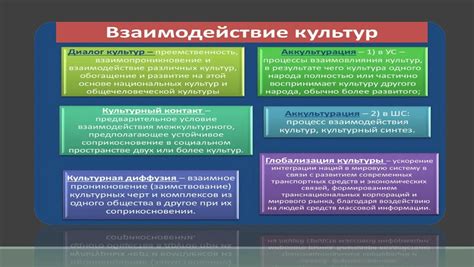 Примеры взаимодействия титана с медью