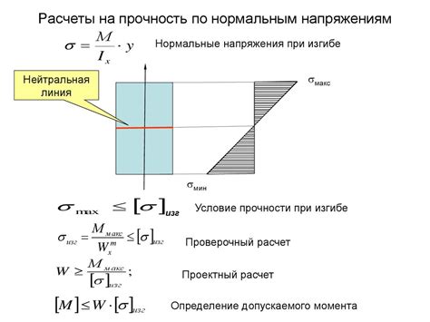 Примеры металлических материалов и их показатели прочности на изгиб