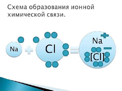 Примеры образования соединений
