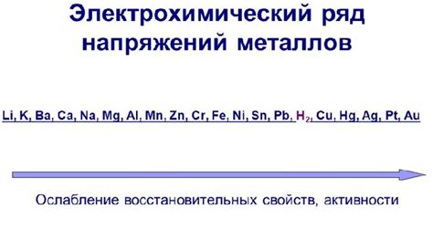 Примеры определения активности металла в электролитической ячейке