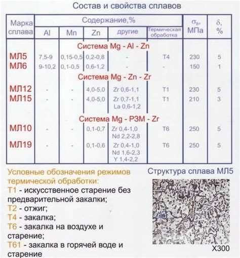 Примеры пожаров на основе магния