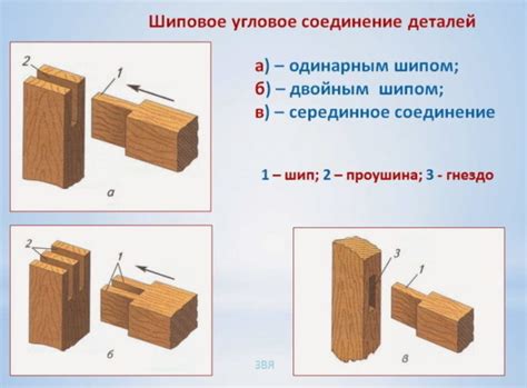 Примеры применения шип-паз соединения в промышленности