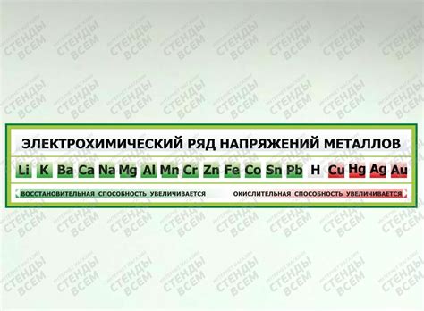 Примеры применения электрохимического ряда напряжений металлов
