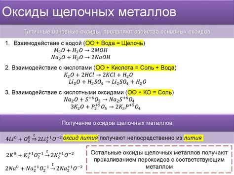 Примеры реакций металлов