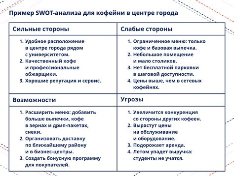 Пример простой команды для заполнения сундука