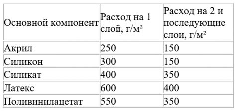 Пример расчёта расхода краски Унипол на 1 м² металла