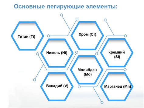 Примеси и легирующие элементы