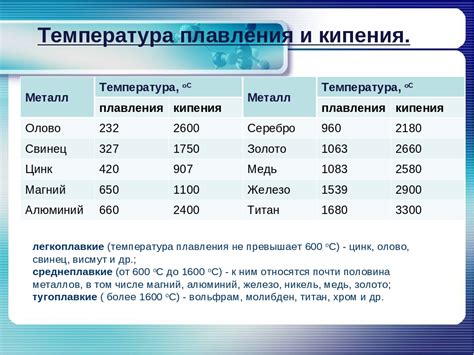 Принципы использования цинка в защите металлов