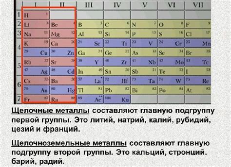 Принципы окисления металлов