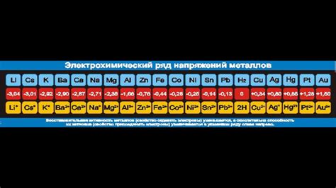 Принципы электрохимического ряда