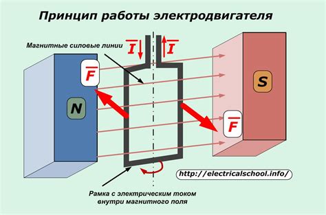 Принцип работы бездоменной технологии