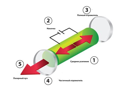 Принцип работы лазера для чистки металла