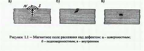 Принцип работы магнитной дефектоскопии