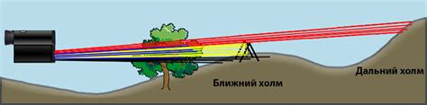 Принцип работы полярографического метода