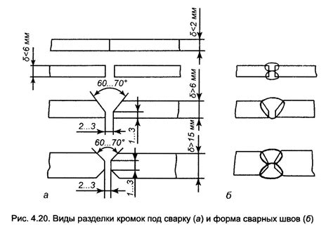 Притупление кромок металла: зачем и как