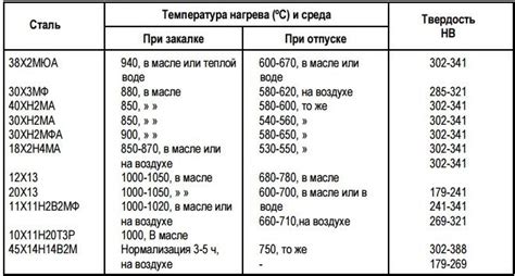 Причины изменения цвета металла после азотирования