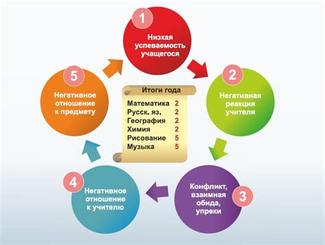 Причины и способы