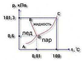 Причины коробления металла