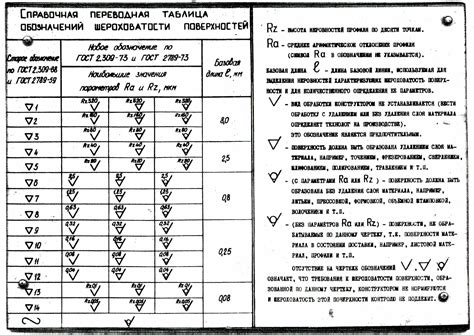 Причины шероховатости металла