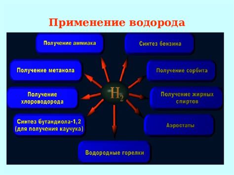 Проба 927: применение и области применения