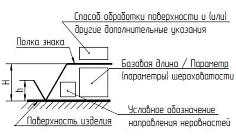 Проблема шероховатости металла после обработки