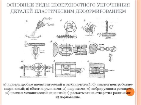 Проблемы, связанные с наклепом и необходимость его удаления