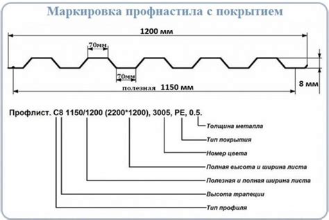 Проблемы при неправильном выборе толщины слоя