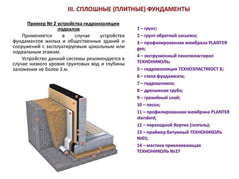 Проверка надежности крепления и рекомендации по укреплению
