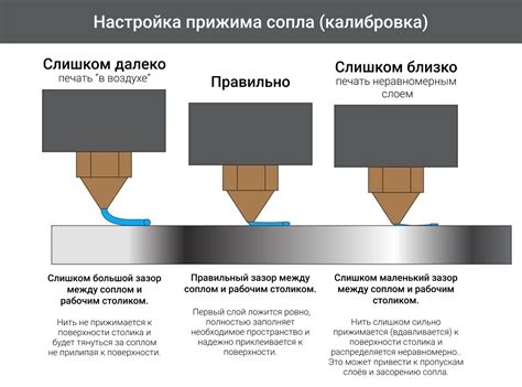 Проклеенные поверхности и плохая адгезия