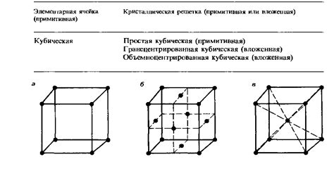 Простая кубическая решетка