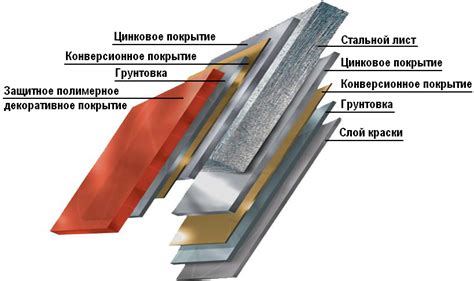 Профессиональные способы разрезания оцинкованного листа