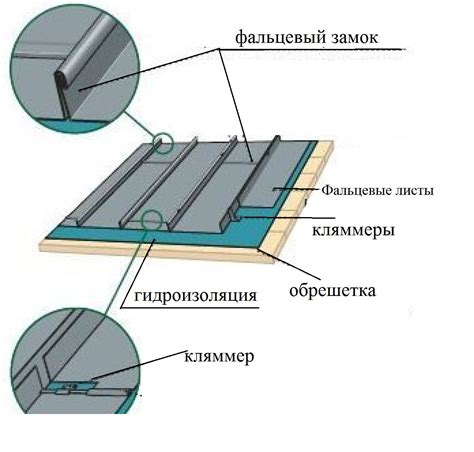 Профилированная металлическая жесть