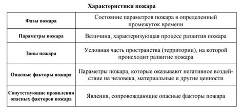 Процедура оценки повреждений металла после пожара